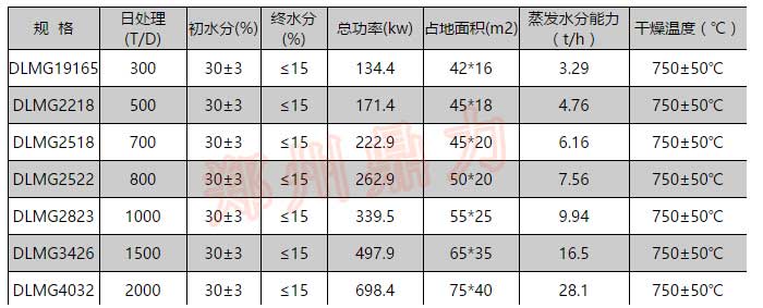 煤泥烘干机技术参数