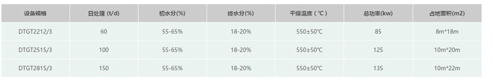 中药渣烘干机技术参数