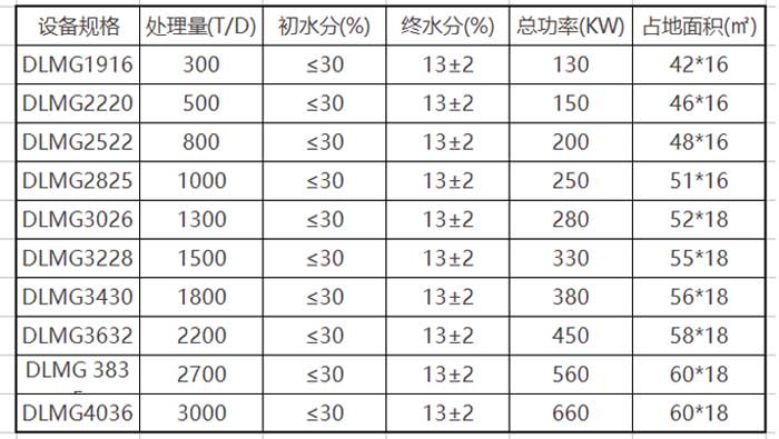 煤泥烘干机技术参数