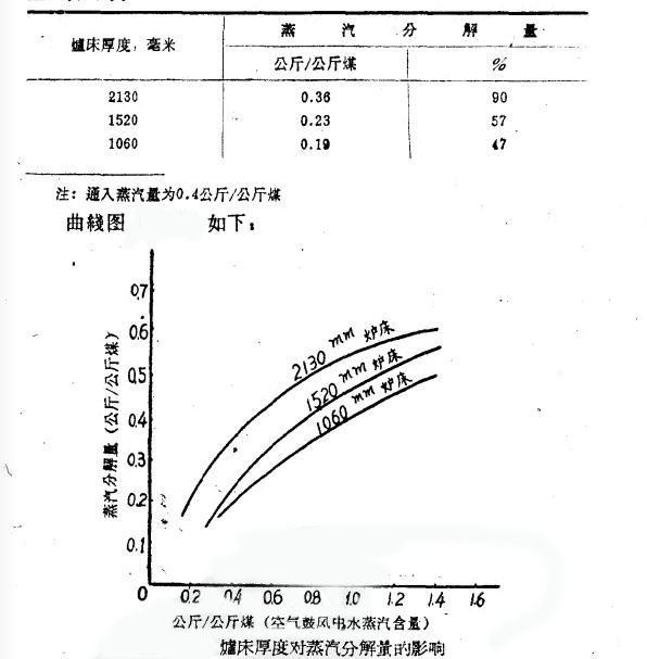 郑州市鼎力煤泥烘干机