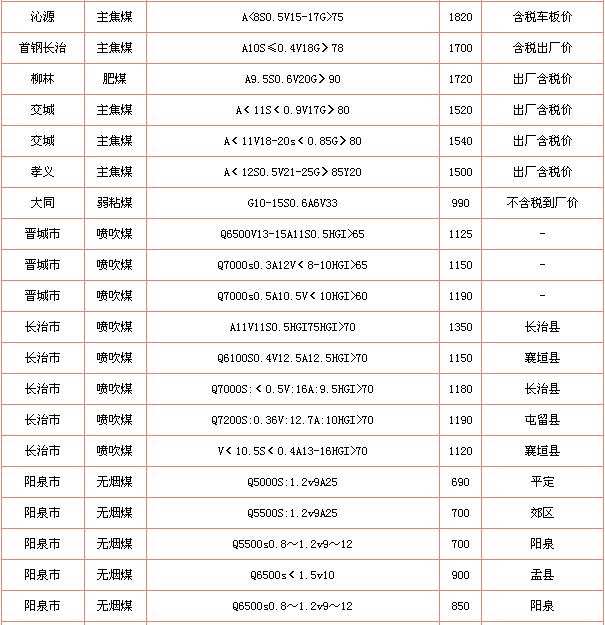 煤泥烘干机报价