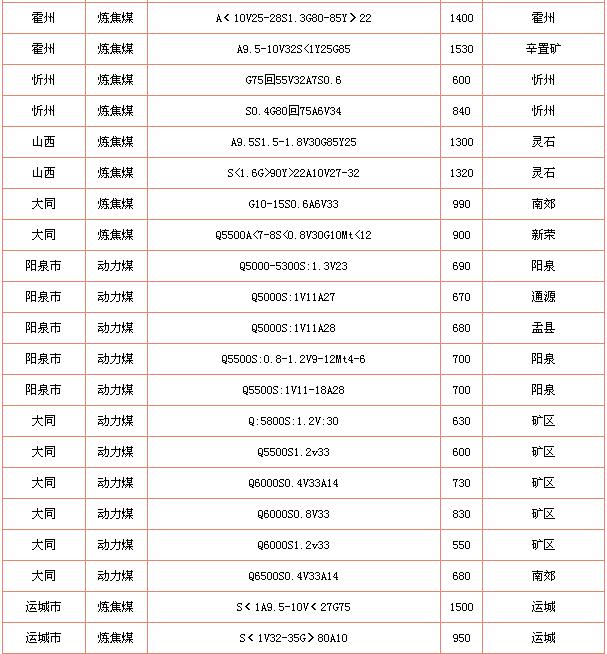 褐煤烘干机价格