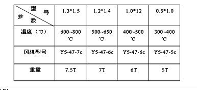 郑州鼎力热风式烘干炉